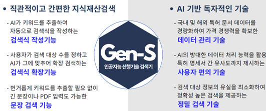 AI 기반 선행기술 검색기 'Gen-S' 개요. [사진=젠아이피]