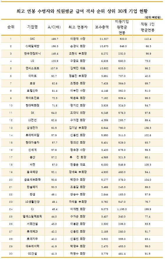 [표=리더스인덱스]