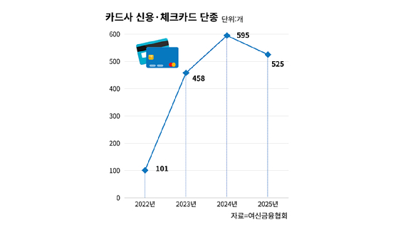 신용카드 체크카드 포스기 [사진=정소희 기자]