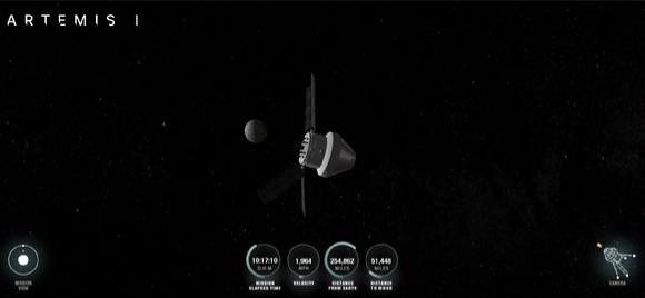비행 10일 17시간 10분. 아르테미스I은 지구로부터 25만4천862마일, 달로부터 5만1천448마일 떨어진 지점에 있다. [사진=NASA]