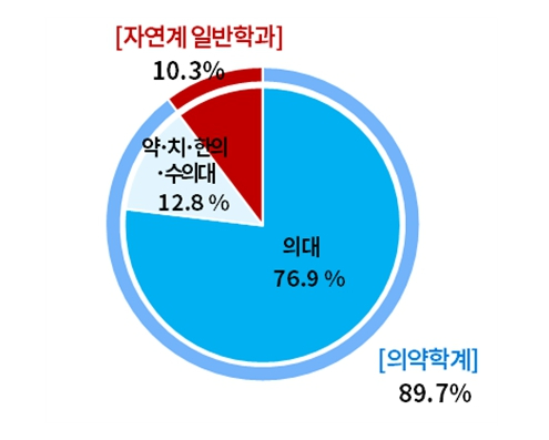 2025~29년 신기술 분야 인력수급 전망 [사진=대한상공회의소]