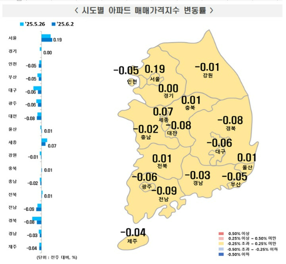 [표=한국부동산원]