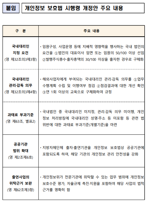 개인정보보호법 시행령 개정안 주요 내용. [사진=개인정보위]