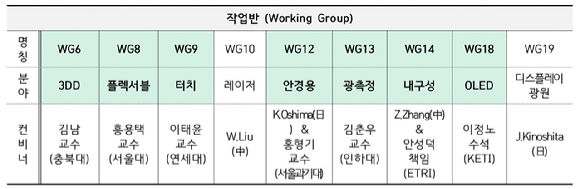 이창희 삼성디스플레이 최고기술책임자(CTO). [사진=산업통상부 국가기술표준원]