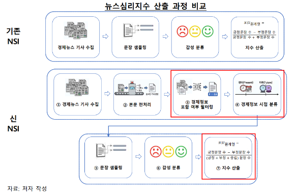 [한국은행]