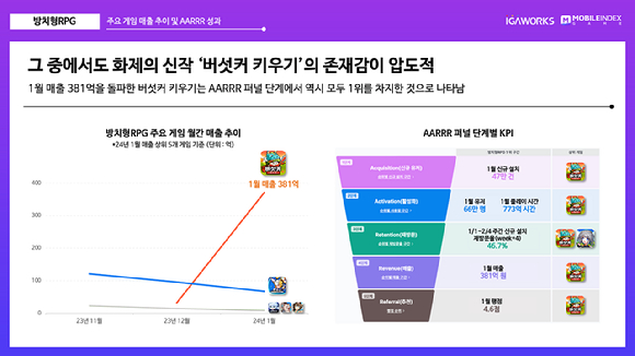 [사진=아이지에이웍스]