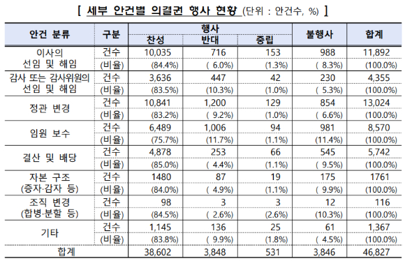 금융감독원 전경 [사진=연합뉴스]