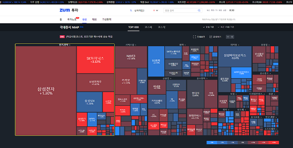 'ZUM 투자' 주요 화면 [사진=줌인터넷]
