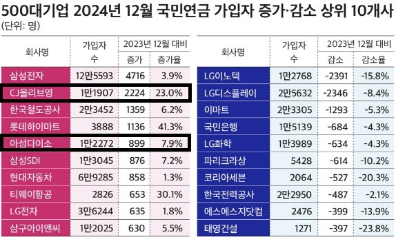 서울 성동구 올리브영N성수 내부 모습. [사진=진광찬 기자]