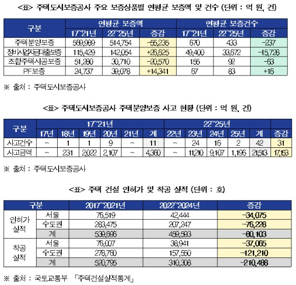박용갑 더불어민주당 의원.