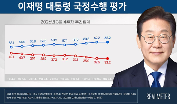 이재명 대통령이 지난 24일 청와대에서 열린 한국노총 초청간담회에 입장하고 있다. [사진=연합뉴스]