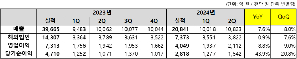 코웨이 로고. [사진=코웨이]