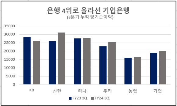 자료 [자료=각 사]