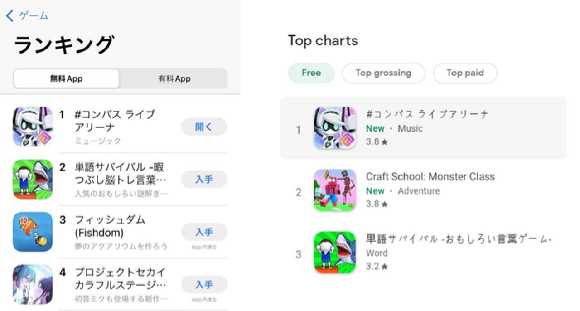 음악 리듬 게임 '컴파스 라이브 아레나'가 일본 양대 마켓 인기 1위에 올랐다. [사진=NHN 플레이아트]