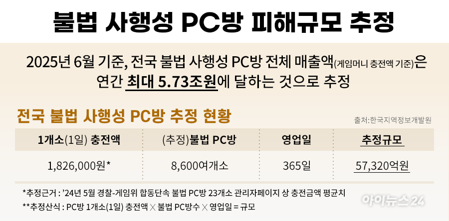 29일 오후 국회 의원회관에서 열린 게임의 사행성 문제로부터 이용자 보호를 위한 국회포럼 체험 부스에서 방문객들이 사행성 기기를 살펴보고 있다. 전시된 기기들은 경찰 단속으로 압수된 것들로 시연을 위해 설치됐다. 2018.6.29 [사진=연합뉴스]