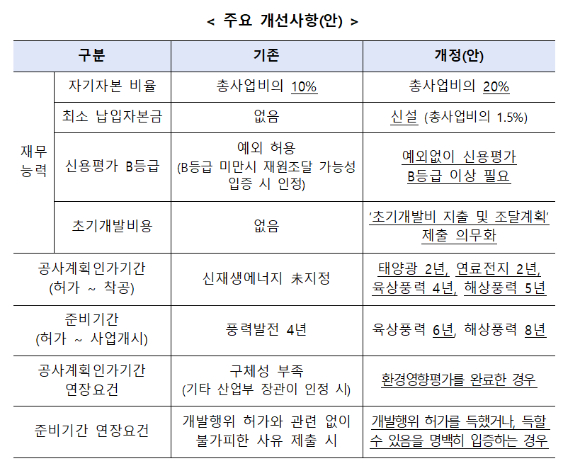 이종영 전기위원장이 8일 정부세종컨벤션센터에서 열린 발전사업 인허가 제도개선 설명회에서 발언하고 있다. [사진=안다솜 기자]