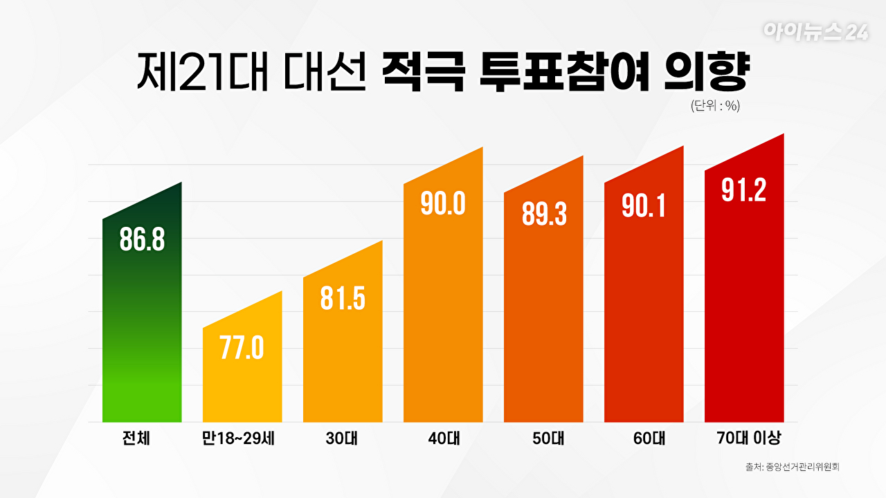 여의뷰 [사진=조은수 기자]