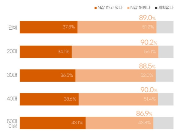 인천북부교육지원청이 운영하는 '바리스타 자격증' 취득 프로그램. [사진=인천광역시교육청]