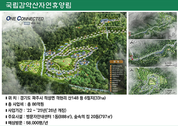 산림청 국립자연휴양림관리소가 경기도 파주시 감악산 일대에 조성 예정인 국립감악산자연휴양림 조감도. [사진=국립자연휴양림관리소/산림청]