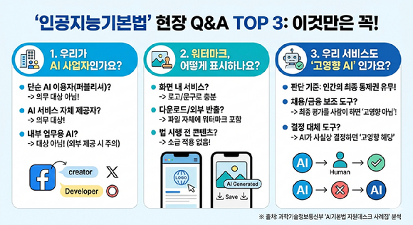 "워터마크는 어디에, 어떻게 붙여야?"…AI기본법 현장 문의 살펴보니 [AI브리핑]