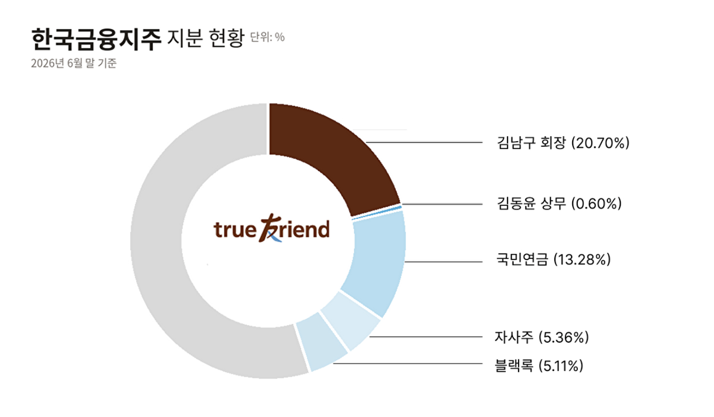 김남구 한국금융지주 회장 [사진=한국금융지주]