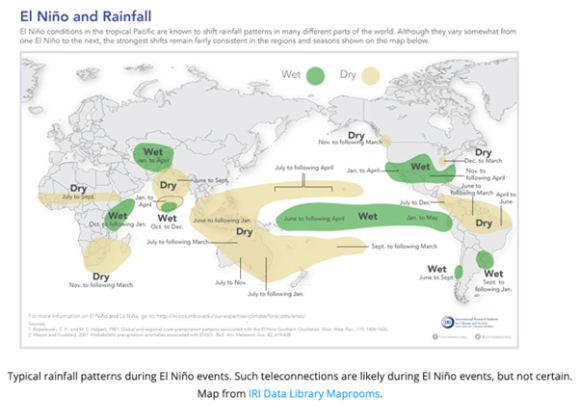 올해 엘니뇨가 발생할 가능성이 커지고 있다. 전 세계적으로 영향을 끼치는데 호주 등에는 가뭄이, 북미 등에는 많은 비가 내릴 것으로 전망된다. [사진=WMO]