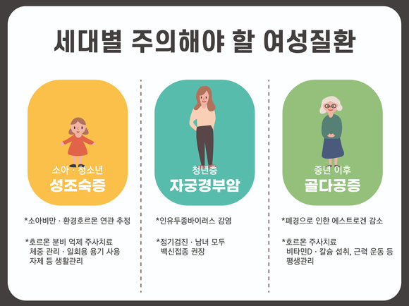 여성 세대별 주의해야할 질환이 있다. [사진=힘찬병원]