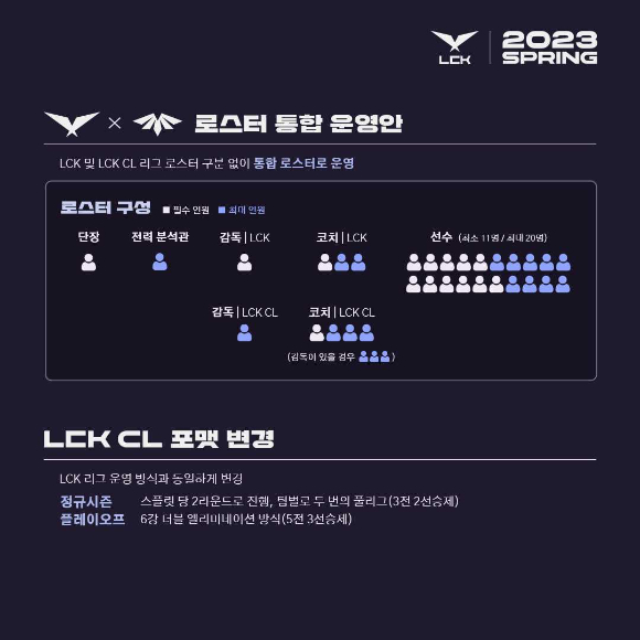 [사진=LCK]