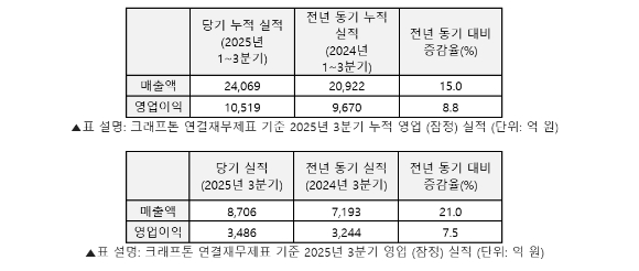 [사진=크래프톤]