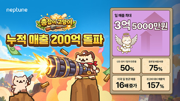 넵튠 '총잡이 고양이', 출시 4개월 만에 매출 200억 돌파