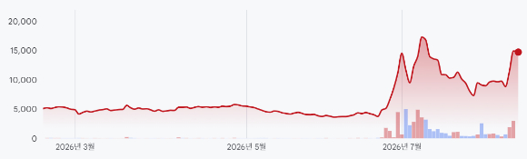 인공지능(AI) 생성 이미지 [사진=제미나이 제작]