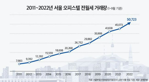 [자료=경제만랩 제공]