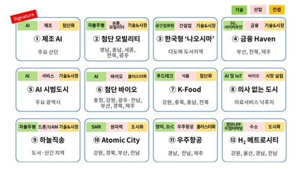 대한상공회의소 전경. [사진=최란 기자]