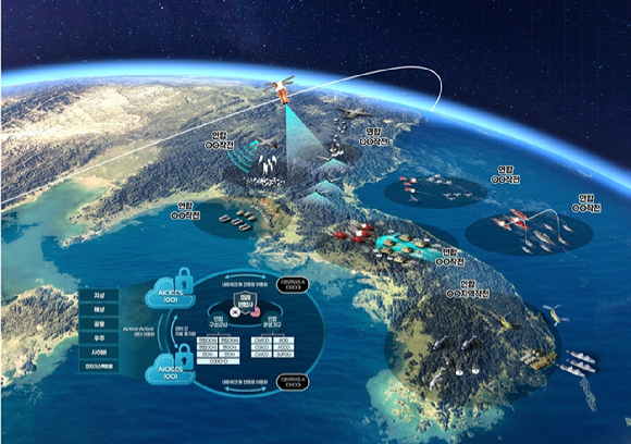 연합지휘통제체계(AKJCCS) 운용 개념도. [사진=한화시스템]