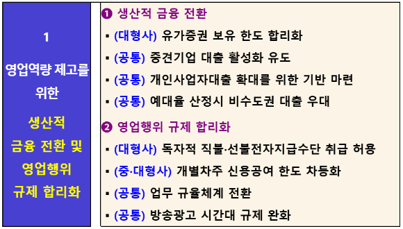 [표=금융위원회]