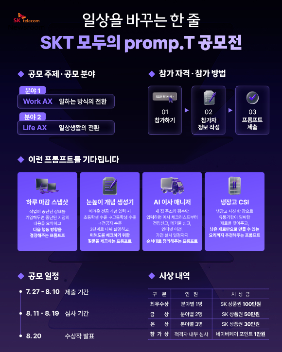 SKT, 고객 참여 AI 프롬프트 공모전 개최…총 1000만원 규모