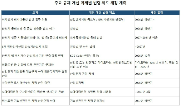 이차전지 재활용업체도 국가 산단 입주 허용