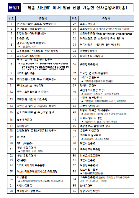 세종 시티앱에서 발급가능한 56종 전자증명서[사진=세종시]