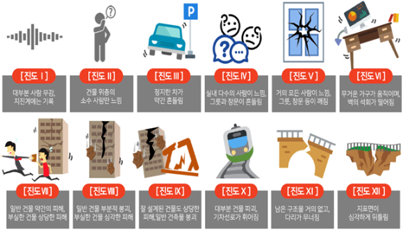 기상청이 지진재난문자를 송출 기준을 개선해 시행한다.  [사진=기상청]