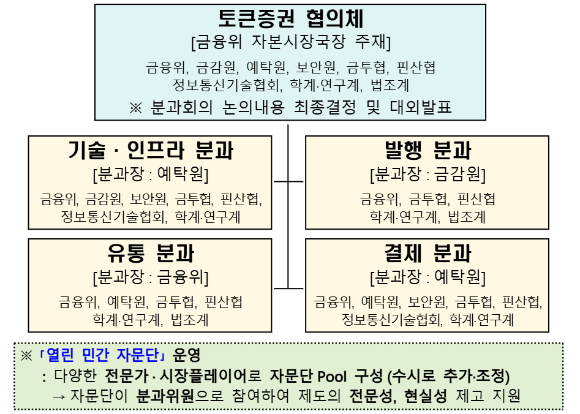 [표=금융위원회]