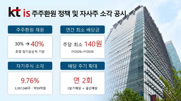[사진=KTis]