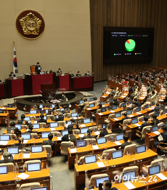 11일 오후 서울 여의도 국회에서 열린 새해 첫 본회의에서 만 16세 이상 국민이라면 누구나 정당의 발기인 및 당원이 될 수 있는 내용을 담은 '정당법 일부개정법률안'이 가결되고 있다. [사진=김성진 기자]