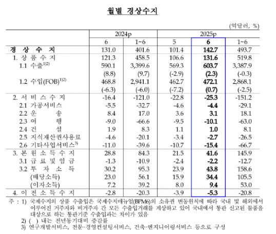 [표=한국은행]
