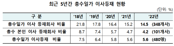 [표=공정위]