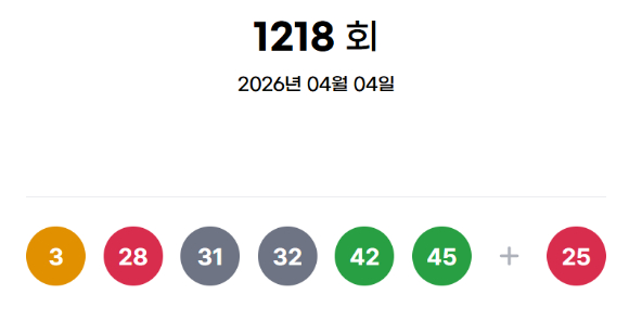 로또 당첨번호 [사진=동행복권]