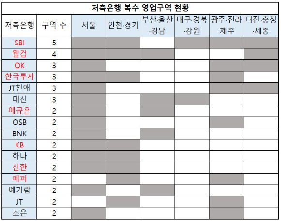 10대 대형 저축은행엔 빨간색 처리 [표=아이뉴스24]