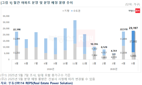 서울 시내 빌라 밀집 지역과 아파트 단지의 모습. [사진=연합뉴스]