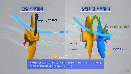 KERI 연구팀이 상반회전 프로펠러를 개발했다. [사진=KERI]