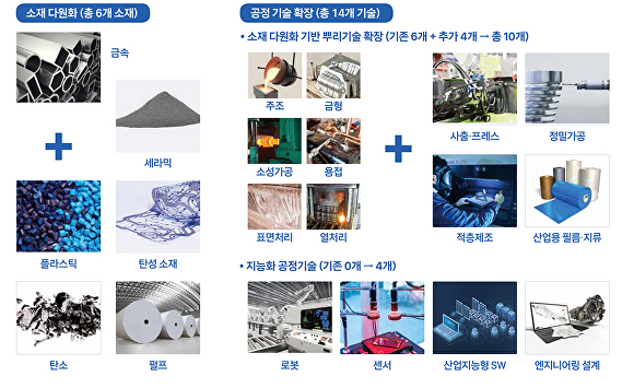 전라남도의 뿌리산업 현황 [사진=전남도]