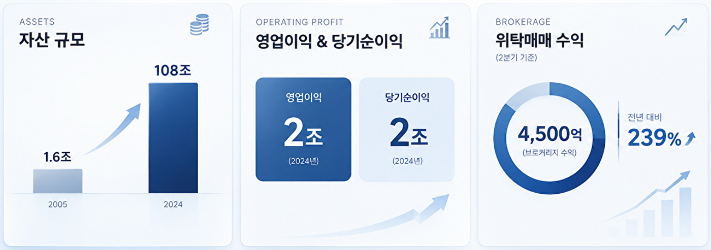 한국금융지주 김남구 회장 [사진=챗GPT 제작]